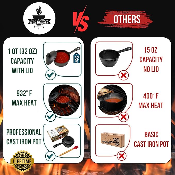 1 QT Cast Iron Sauce Pot with Lid & Wood Brush for Basting, Melting, Simmering Sauce, Butter & Cheese - Built for Cooking, Grilling & Camping - 932°F Max Even Heat Distribution - Professional Grade