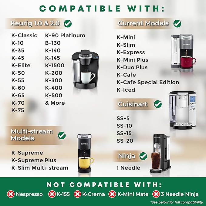 SavePod Coffee Pod Maker with Reusable Coffee Pods, Compatible with Keurig and K-Cup Coffee Machines, Smart, Easy to Use & Convenient (Black, Small)