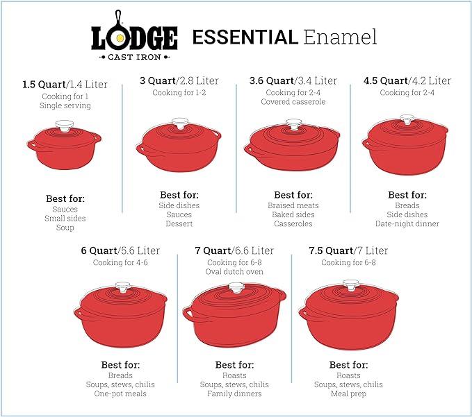 Lodge Essential Enamel Cast Iron Dutch Oven - Perfect for Bread Baking, Braising, Marinating & Slow Cooking - Features Moisture-Sealing Lid & Dual Handles - Kitchen Essentials - 6 Quarts - Evergreen